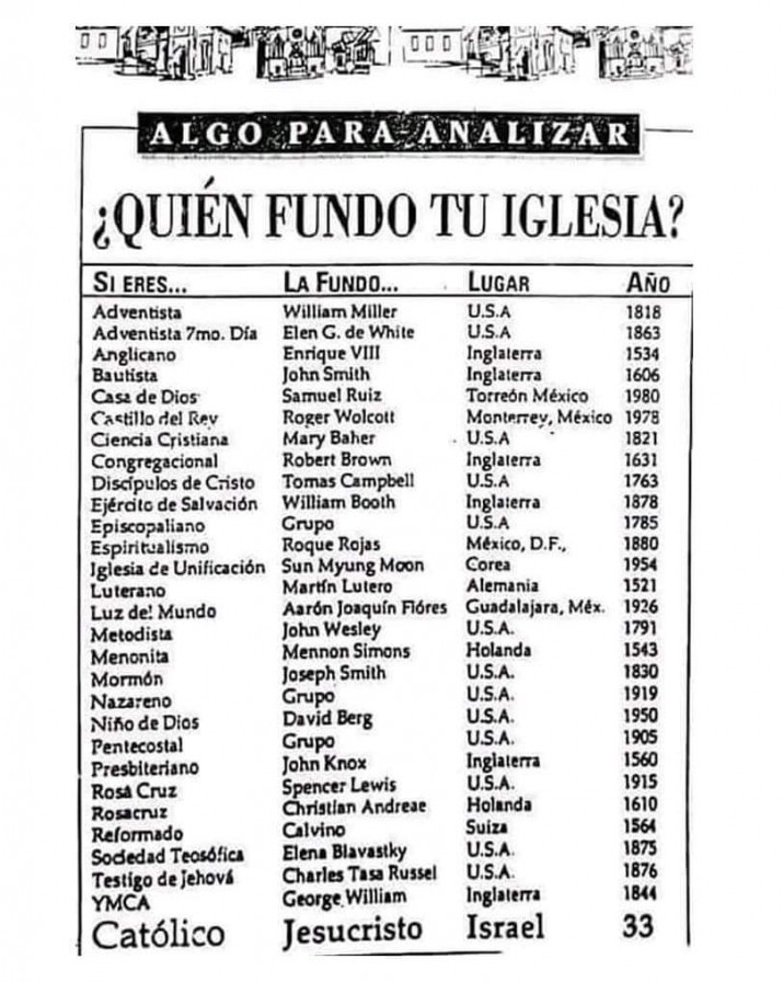 Cuándo se fundaron las iglesias que atraen a Occidente y quiénes las  crearon - El Extremo Sur